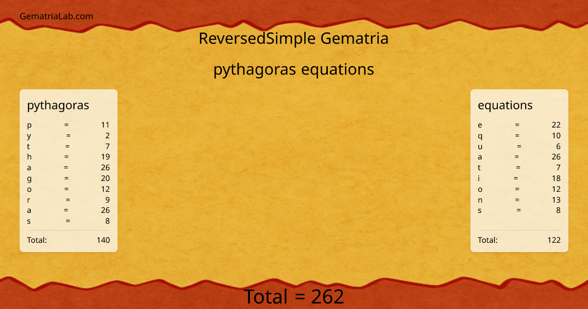 pythagoras equations in reversedSimple Gematria